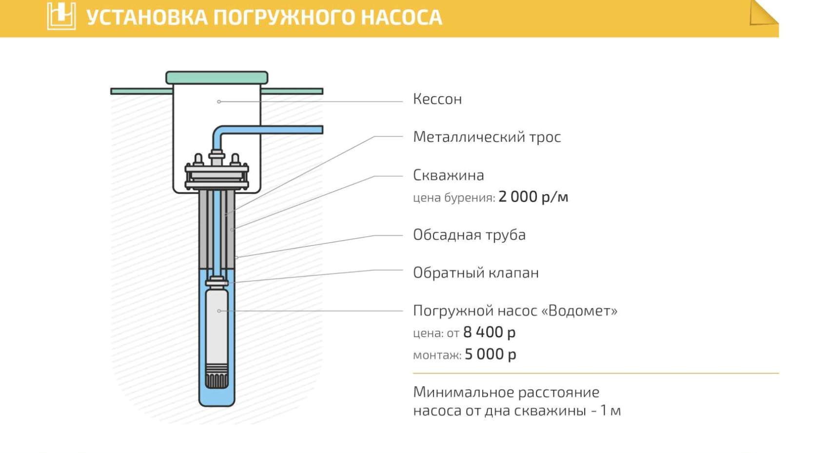 Монтаж и подключение водоснабжения в частном доме в Санкт-Петербурге - Инженерные  Системы